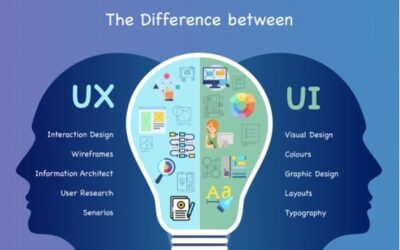 Layanan Desain UI/UX Mobile Terbaik untuk Bisnis Anda